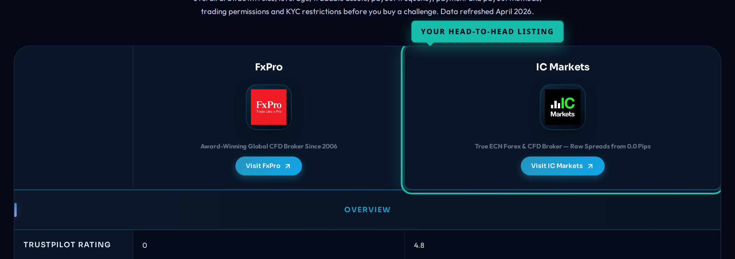 Head-to-Head vs 18 Brokers