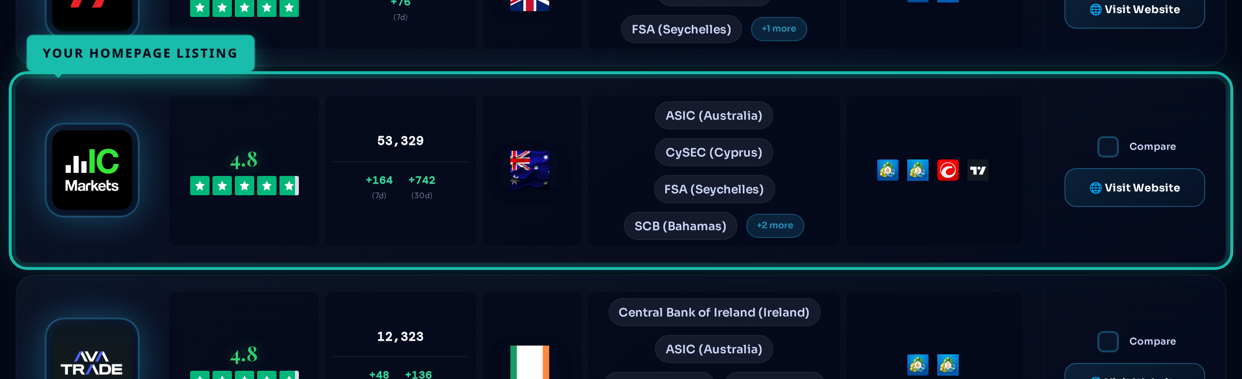 Homepage Directory Card